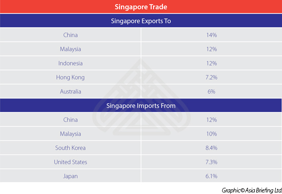 Option trading singapore