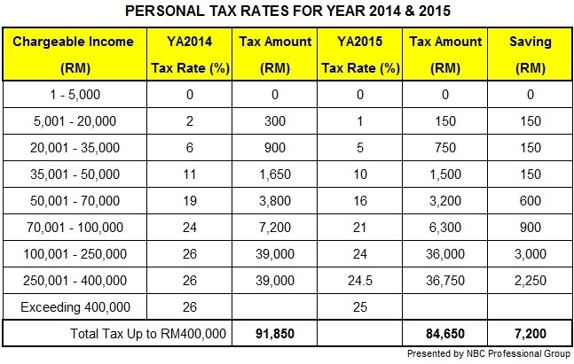 malaysia tax
