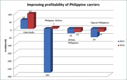 Philippine Airlines Organizational Chart 2016