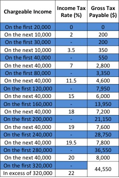 Income Tax Chart For 2017