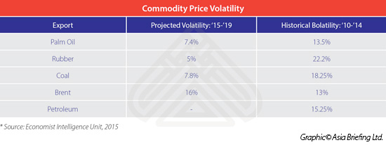 Commodity-Price-Volatility