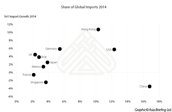share-of-global-imports-2014