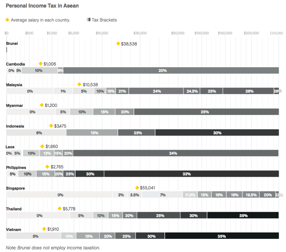 Income Tax Chart For 2017