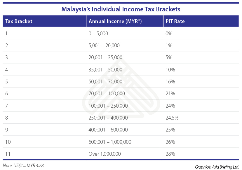 Malaysian Labor Contracts What You Need To Know Asean Business News