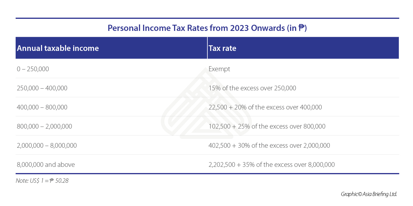 Work Contract Tax Rate Chart