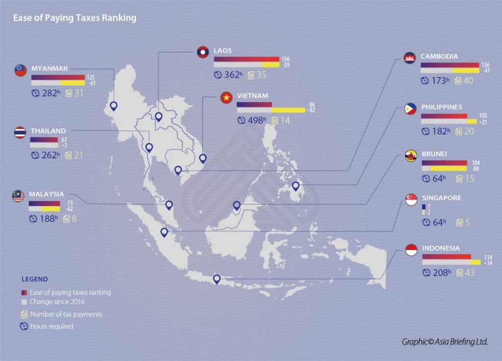 Tax Compliance In ASEAN In 2018 ASEAN Business News