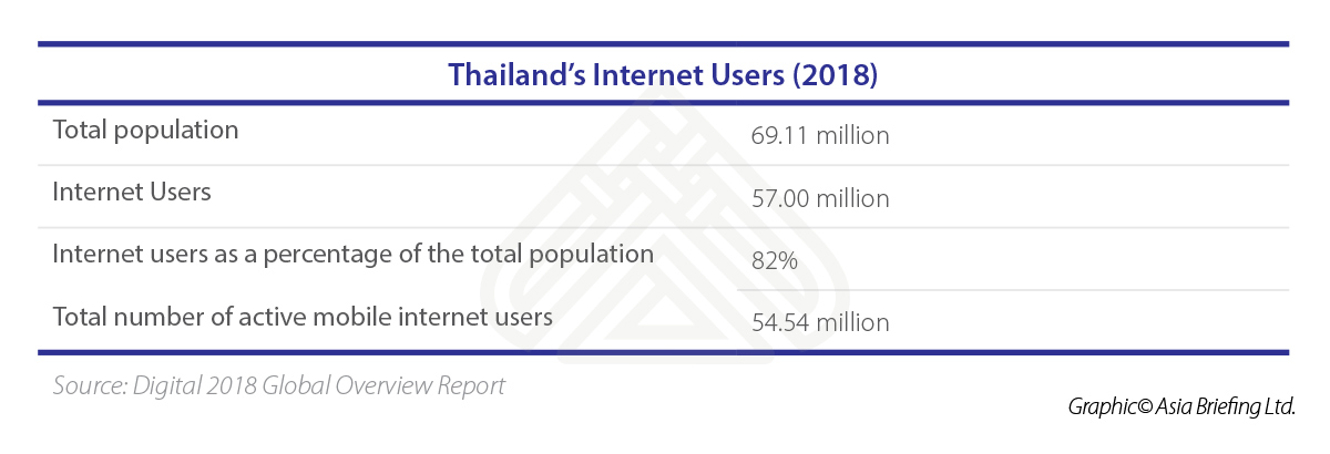 AB-Thailand's-Internet-Users-(2018) (002)