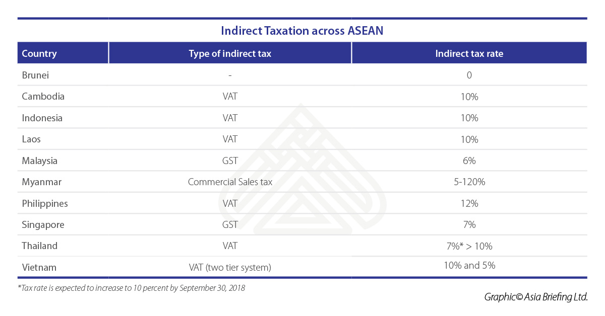 Withholding Tax Chart 2018