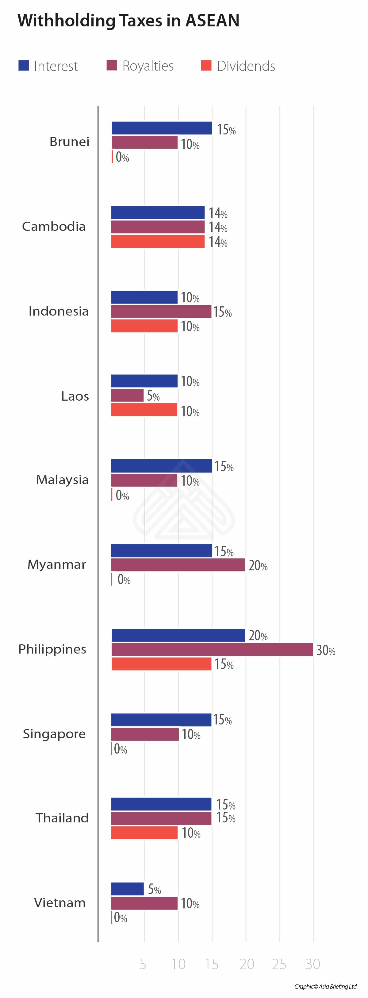 ASB-2018-04-pag9-Withholding-Taxes-in-ASEAN