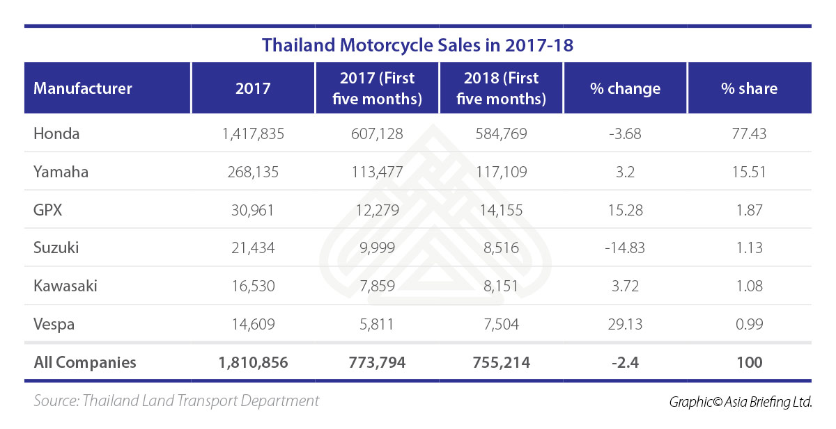 ASB-Thailands-Motorcycle-Market-2017-18 (002)
