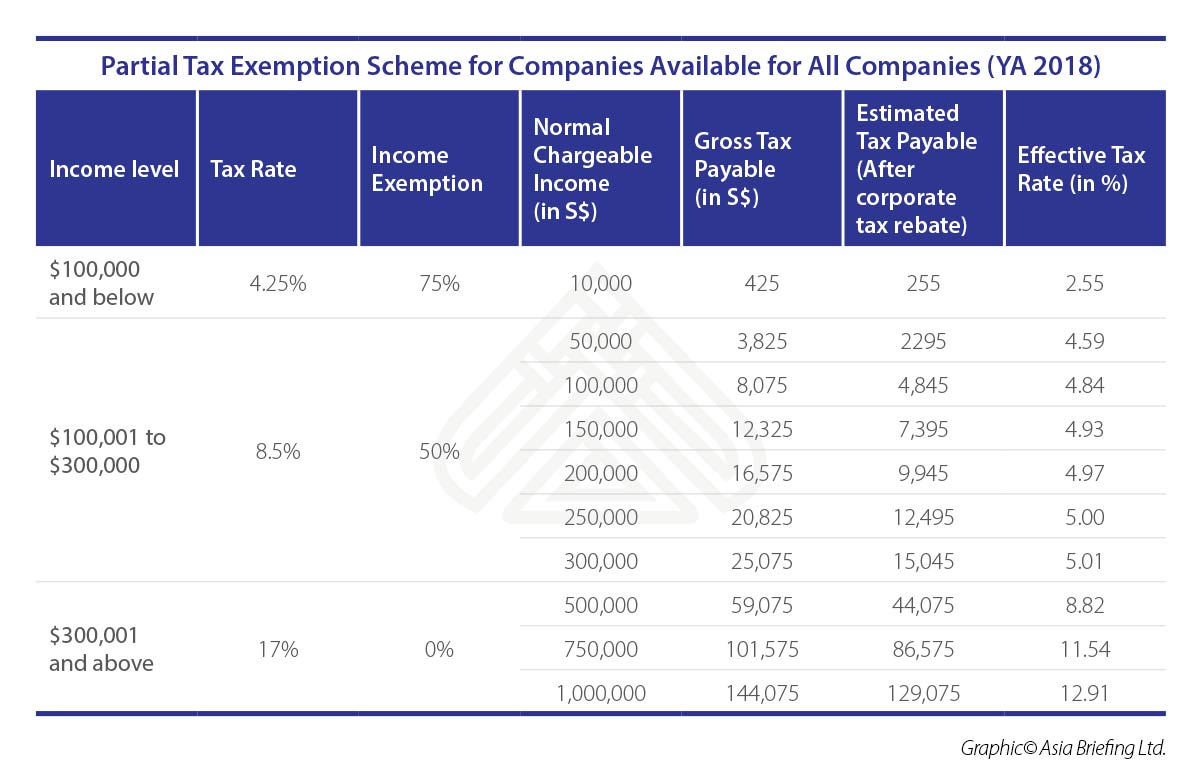 Rent Income Tax Rebate