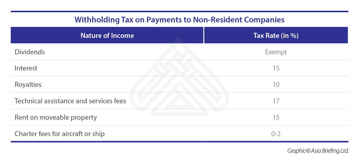 withholding tax payments Singapore