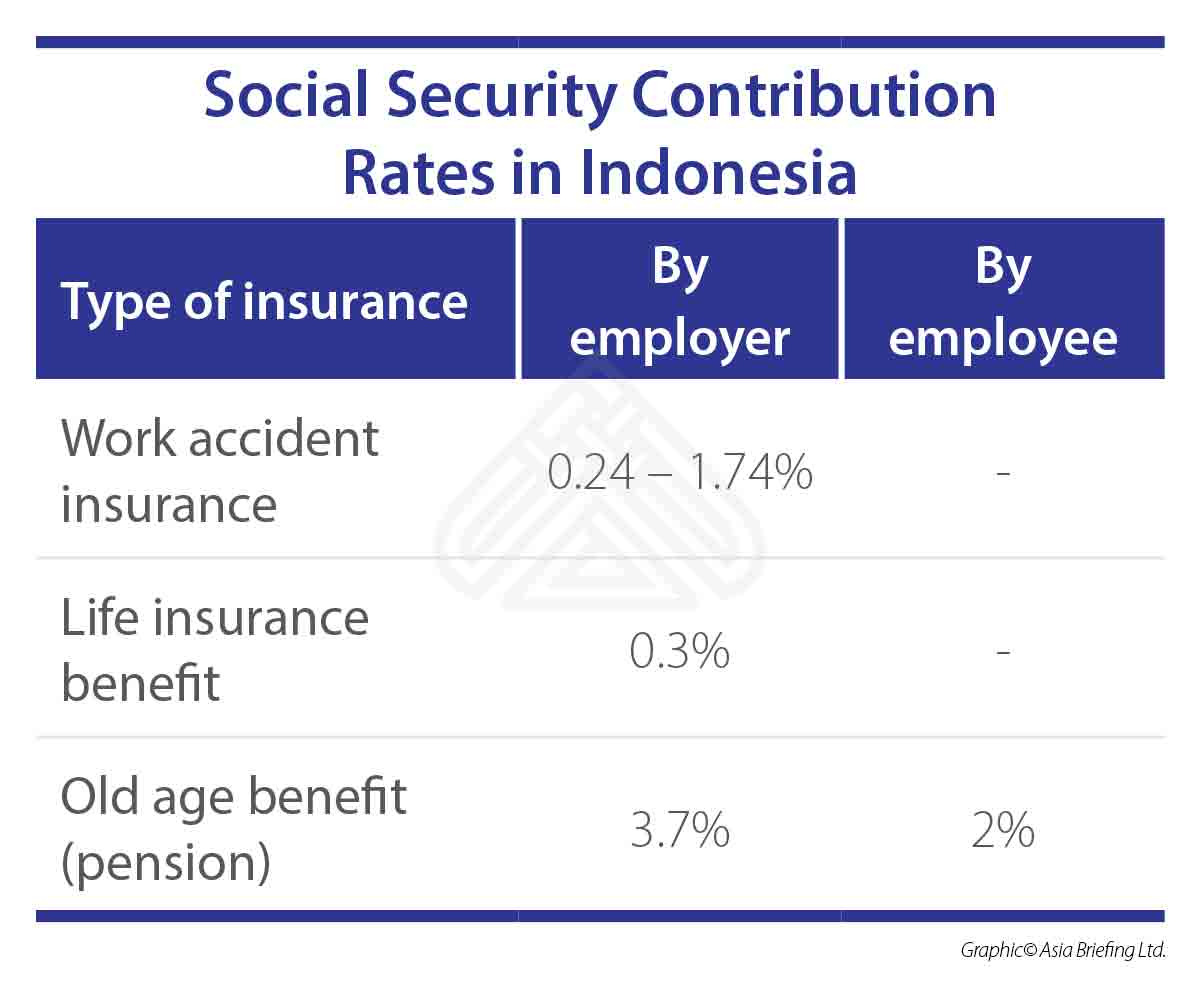 Labor Contracts in ASEAN - ASEAN Business News