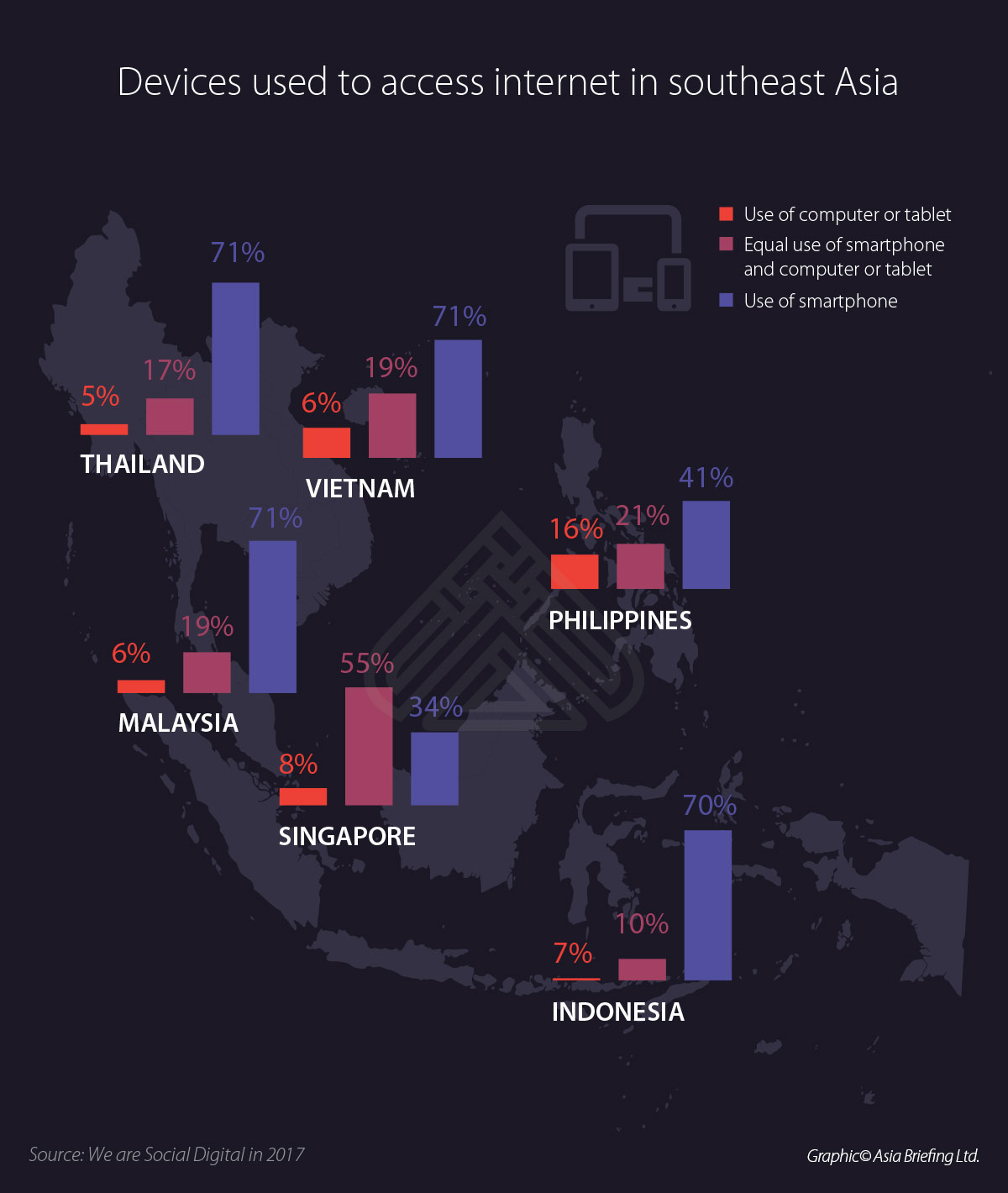 ASB-Devices-used-to-acces-in-southeast-Asia (004)