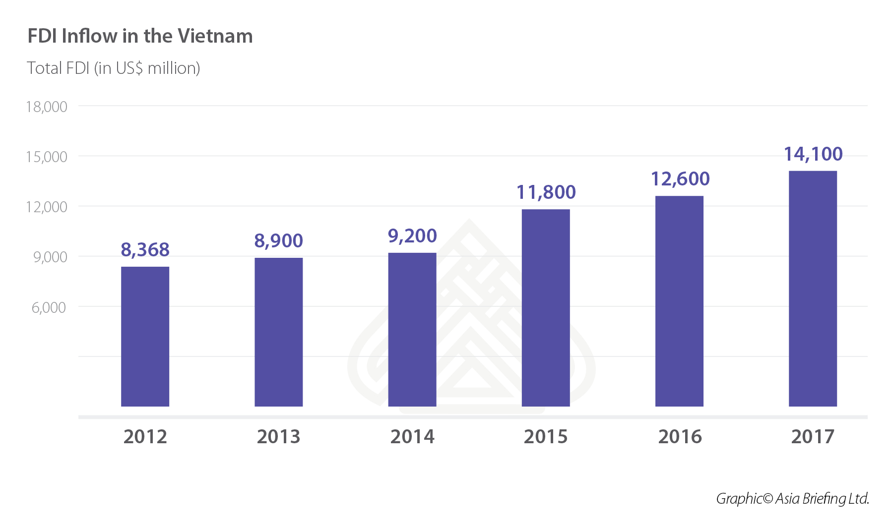 FDI Inflow in Vietnam FINAL