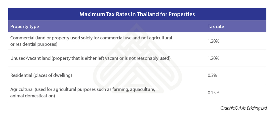 Maximum-tax-rates-properties-Thailand