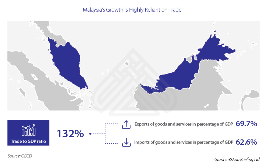 ASB_Malaysia’s-Growth-is-Highly-Reliant-on-Trade