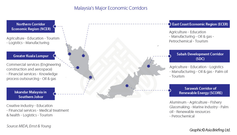 ASB_Malaysia’s-Major-Economic-Corridors