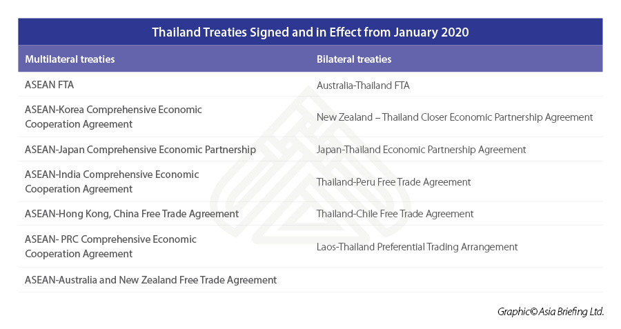 ASB_Thailand-Treaties-Signed-and-in-Effect-from-January-2020