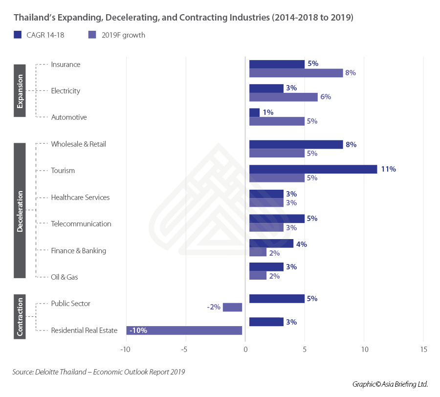 ASB_Thailand’s-Expanding,-Decelerating,-and-Contracting-Industries-(2014-2018-to-2019)