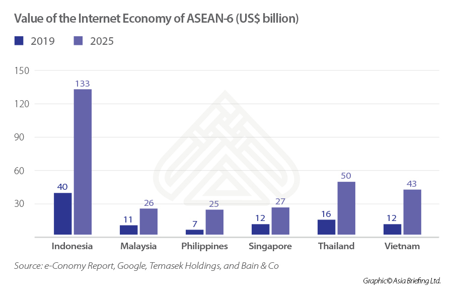 Value-of-the-Internet-Economy-of-ASEAN-6-(US$-billion)
