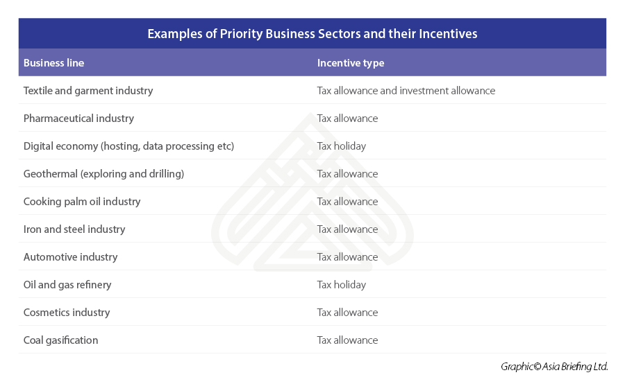 Examples-of-Priority-Business-Sectors-and-their-Incentives