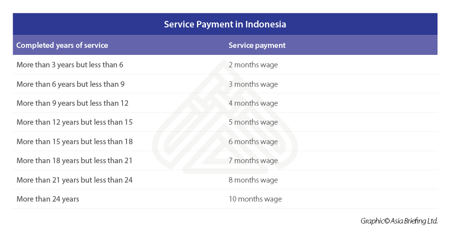 Service-Payment-in-Indonesia