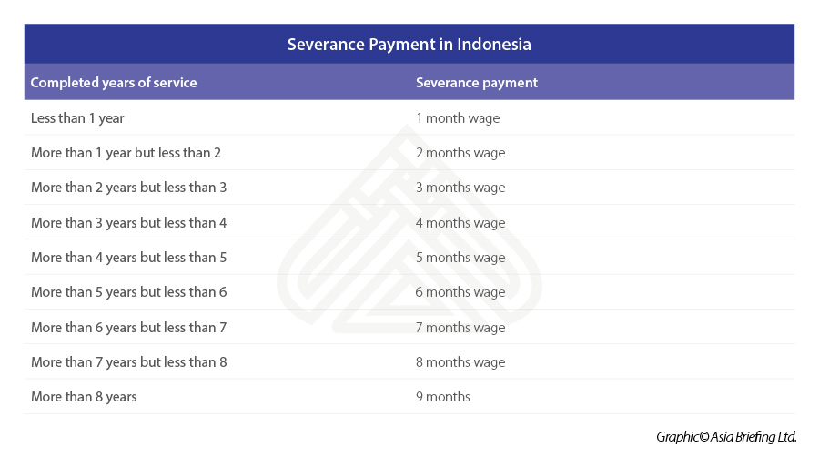 Severance-Payment-in-Indonesia