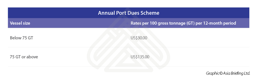 Annual-Port-Dues-Scheme