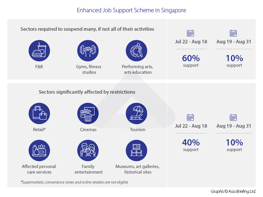 Enhanced-Job-Support-Scheme-in-Singapore