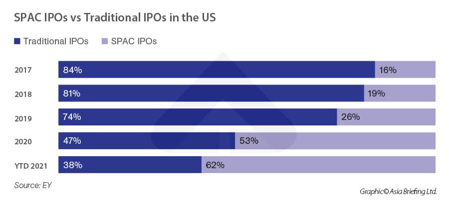 SPAC-IPOs-vs-Traditional-IPOs-in-the-US