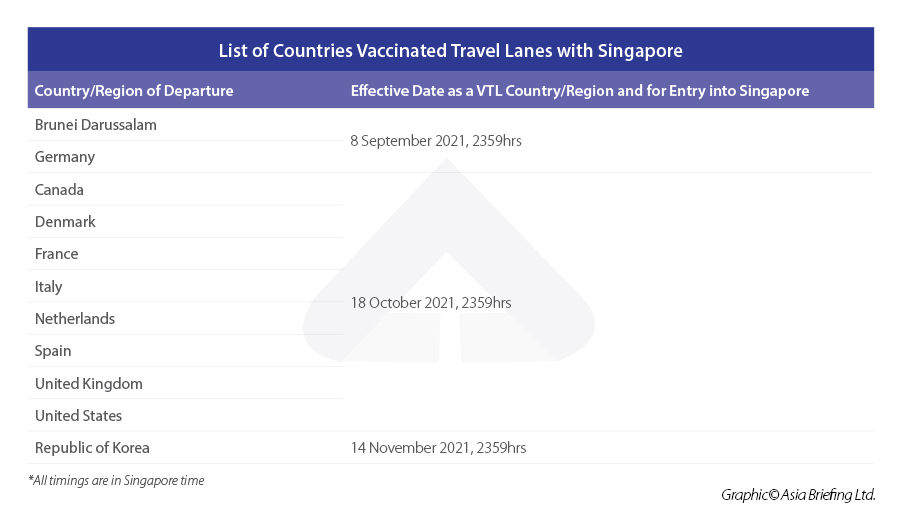 Singapore lane vaccinated travel Malaysia to