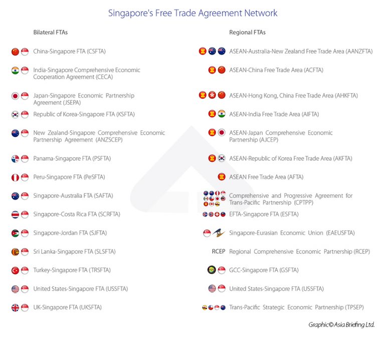 Why Singapore is an Exciting Investment Destination for US Investors
