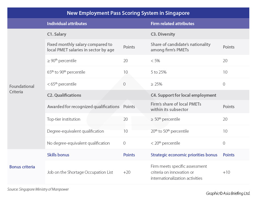 New-Employment-Pass-Scoring-System-in-Singapore.jpg