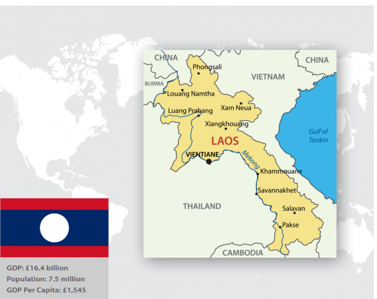 2023 Foreign Investment Opportunities in Laos