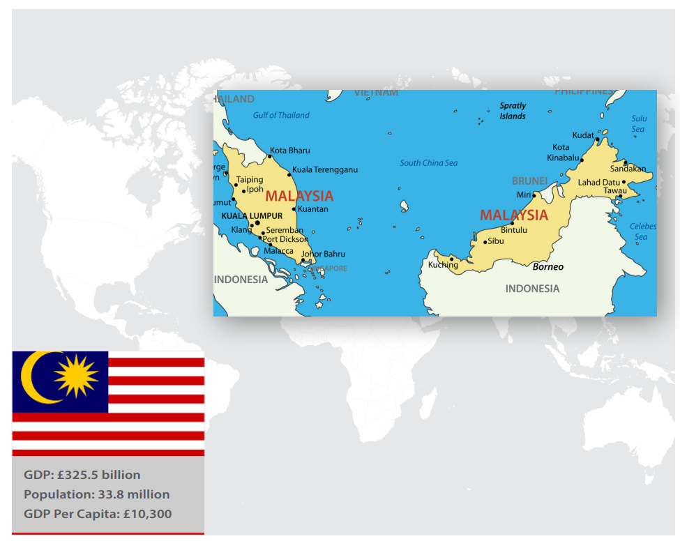 2023 Malaysia  