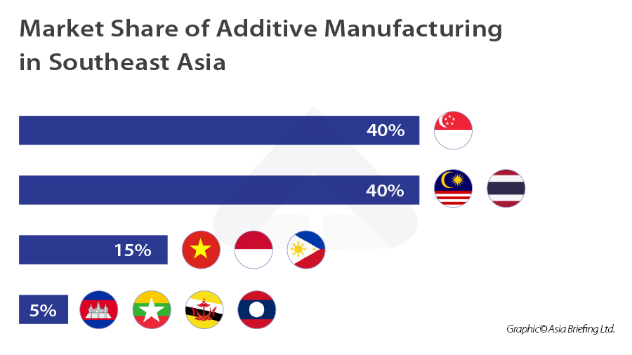 Additive manufacturing in Southeast Asia