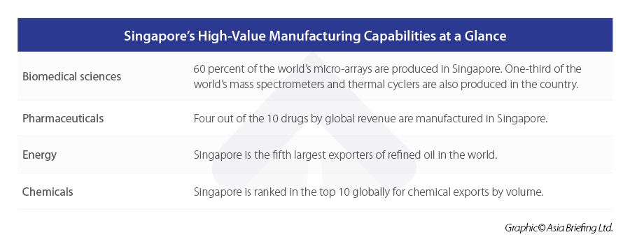Singapore high-value manufacturing capacity