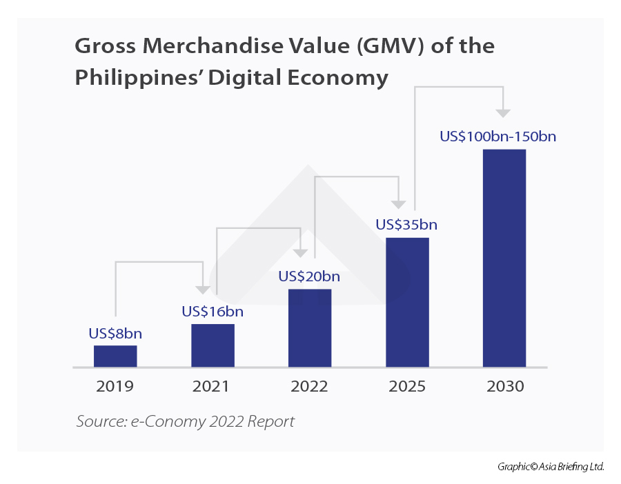 Gross-Merchandise-Value-(GMV)-of-the-PhilippinesΓÇÖ-Digital-Economy