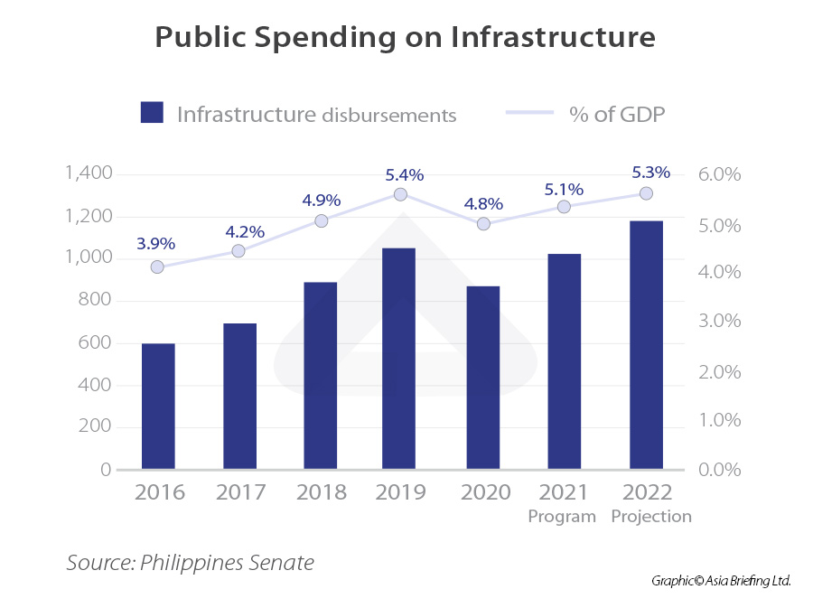 Public-Spending-on-Infrastructure-in-the-Philippines