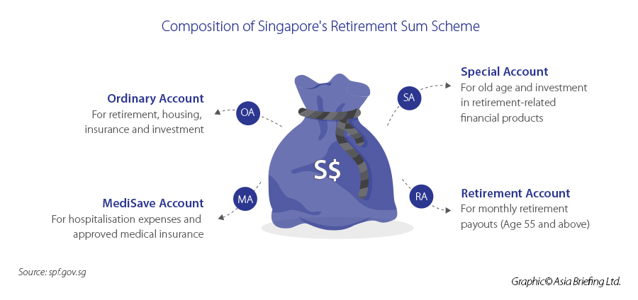 Singapore retirement sum scheme