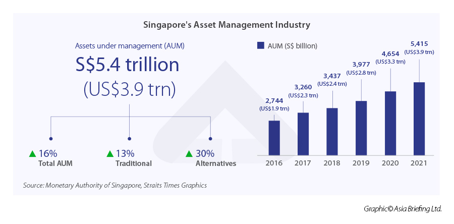 Pg-5_Singapores-Asset-Management-Industry.jpg