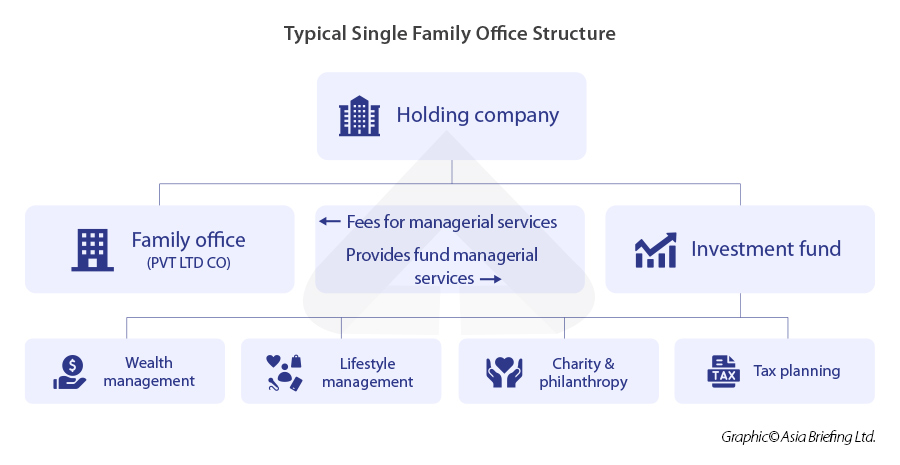 Pg-8_Typical-Single-Family-Office-Structure